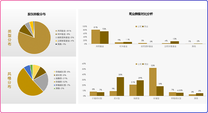 专属标签化机构资源库