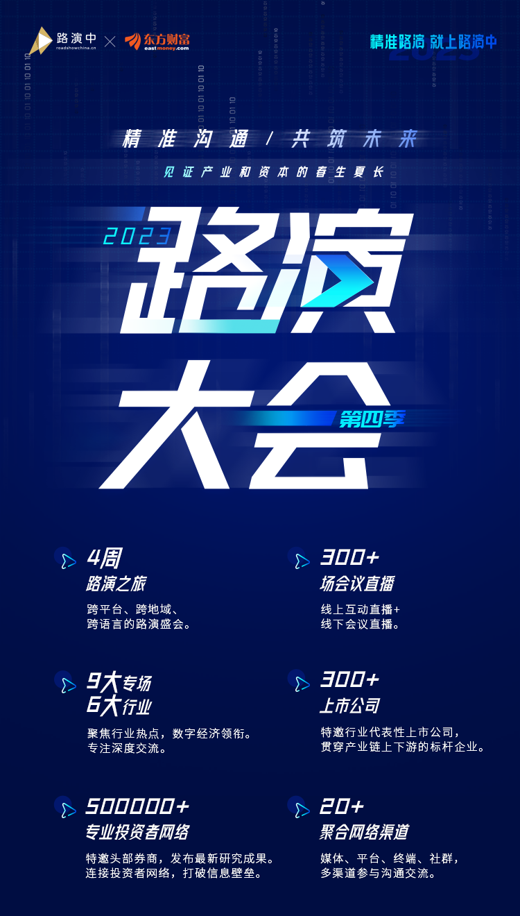 2023，路演大会第四季，4周路演之旅，300+场会议直播，9大专场，6大行业，300+上市公司，500000+专业投资者网络，20+聚合网络渠道
