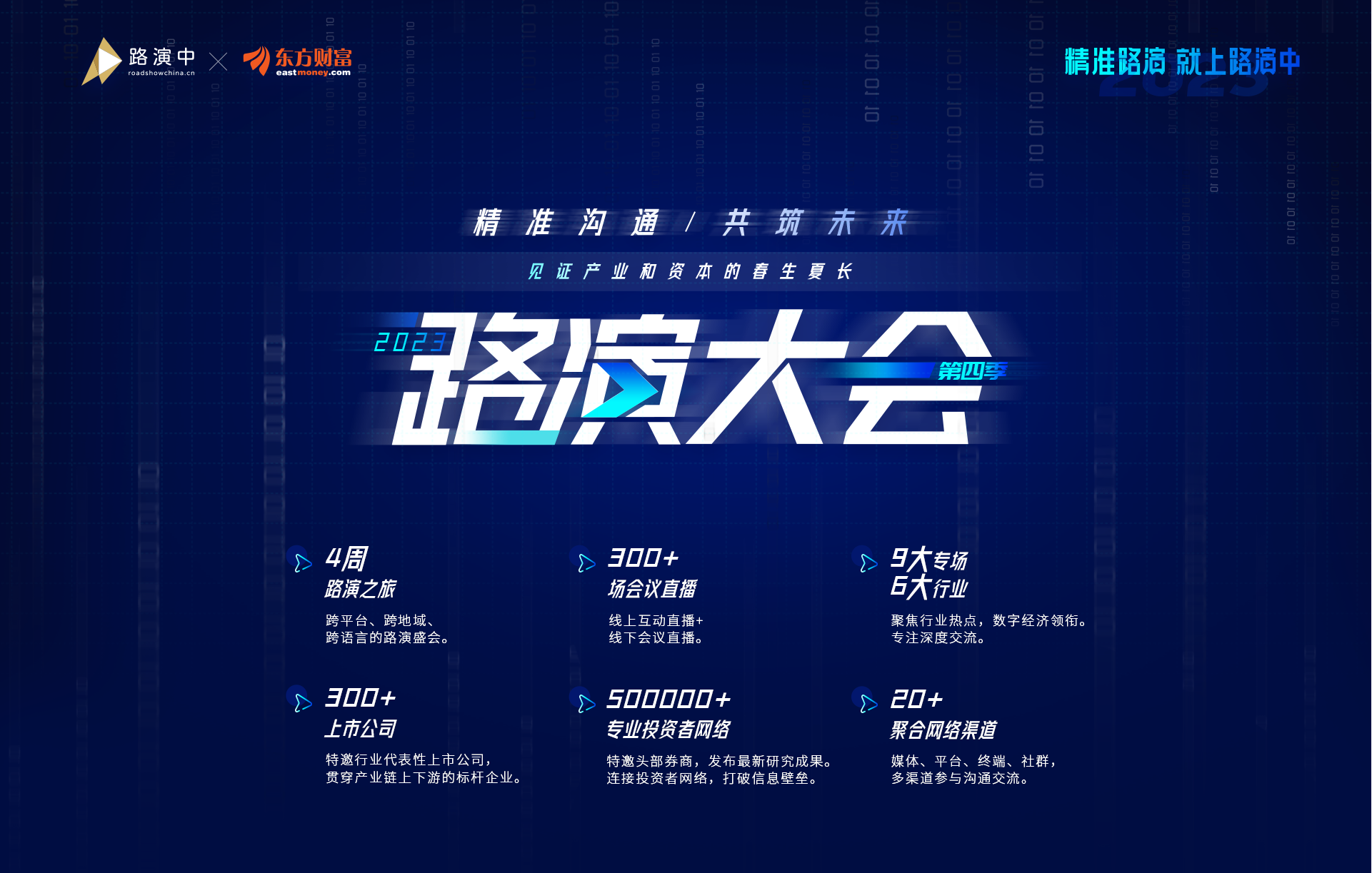 2023，路演大会第四季，4周路演之旅，300+场会议直播，9大专场，6大行业，300+上市公司，500000+专业投资者网络，20+聚合网络渠道